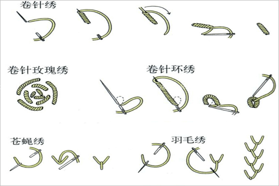 常見的手工刺繡針法有哪些？手工刺繡針法圖解