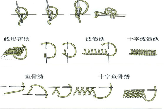 常見的手工刺繡針法有哪些？手工刺繡針法圖解