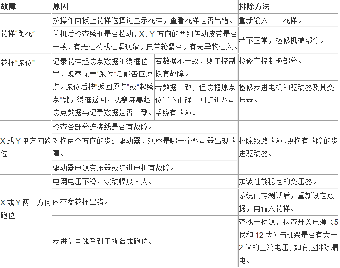 繡花機(jī)（電腦版）如何進(jìn)行修理？