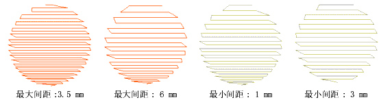 調(diào)整漸變間隔數(shù)值設(shè)定